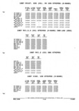 Previous Page - Parts and Illustration Catalog P&A 52R September 1990