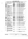 Previous Page - Parts and Accessories Catalog 52S October 1990