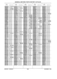 Previous Page - Parts History Catalog 87B November 1990