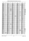 Previous Page - Parts History Catalog 87B November 1990