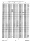 Next Page - Parts History Catalog 87B November 1990