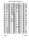 Previous Page - Parts History Catalog 87B November 1990