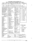 Previous Page - Parts and Illustration Catalog 17A May 1991