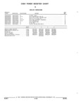 Next Page - Parts and Illustration Catalog 17A May 1991