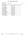 Previous Page - Parts and Illustration Catalog 17A May 1991
