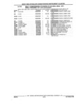 Next Page - Parts and Illustration Catalog 17A May 1991