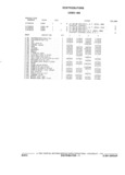 Next Page - Parts and Illustration Catalog 17A May 1991