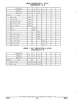 Next Page - Parts and Accessories Catalog 17W June 1991