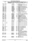 Next Page - Parts and Accessories Catalog 17W June 1991