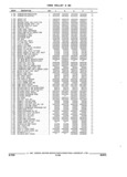 Previous Page - Parts and Accessories Catalog 17W June 1991