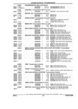 Next Page - Parts and Accessories Catalog 17W June 1991