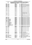 Previous Page - Parts and Accessories Catalog 17W June 1991