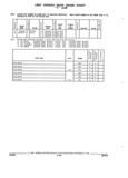 Previous Page - Parts and Accessories Catalog 17W June 1991