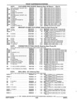 Previous Page - Parts and Accessories Catalog 17W June 1991