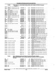 Next Page - Parts and Accessories Catalog 17W June 1991