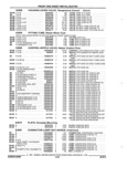 Previous Page - Parts and Accessories Catalog 17W June 1991