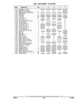 Previous Page - Parts and Accessories Catalog 17W June 1991