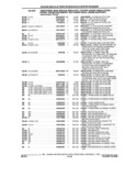 Previous Page - Parts and Accessories Catalog 17W June 1991