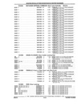 Previous Page - Parts and Accessories Catalog 17W June 1991