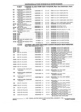 Previous Page - Parts and Accessories Catalog 17W June 1991