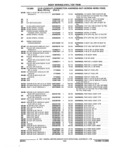 Next Page - Parts and Accessories Catalog 17W June 1991