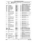 Previous Page - Parts and Illustration Catalog 22N February 1991
