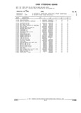 Previous Page - Parts and Illustration Catalog 22N February 1991