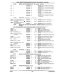 Previous Page - Parts and Illustration Catalog 22N February 1991