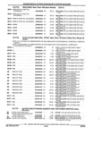 Previous Page - Parts and Illustration Catalog 22N February 1991