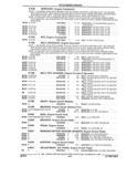 Next Page - Parts and Illustration Catalog 32W June 1991