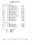 Next Page - Parts and Illustration Catalog 32W June 1991