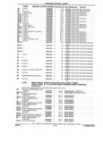 Previous Page - Parts and Illustration Catalog 32W June 1991