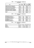 Previous Page - Parts and Illustration Catalog 32W June 1991