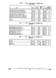 Next Page - Parts and Illustration Catalog 32W June 1991