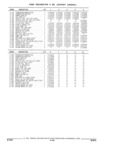 Previous Page - Parts and Illustration Catalog 32W June 1991