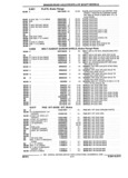 Previous Page - Parts and Illustration Catalog 32W June 1991
