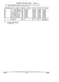 Next Page - Parts and Illustration Catalog 32W June 1991
