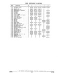 Previous Page - Parts and Illustration Catalog 32W June 1991