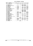 Previous Page - Parts and Illustration Catalog 32W June 1991