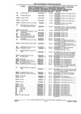 Previous Page - Parts and Illustration Catalog 32W June 1991