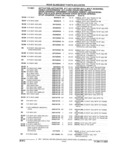 Previous Page - Parts and Illustration Catalog 32W June 1991