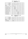 Next Page - Parts and Illustration Catalog 44W June 1991
