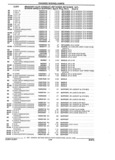 Previous Page - Parts and Illustration Catalog 44W June 1991