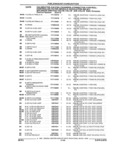 Previous Page - Parts and Illustration Catalog 44W June 1991