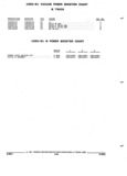 Next Page - Parts and Accessories Catalog 52M January 1991