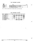 Previous Page - Parts and Accessories Catalog 52M January 1991