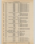 Previous Page - Cadillac Parts and Accessories Catalog June 1991