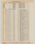 Previous Page - Cadillac Parts and Accessories Catalog June 1991