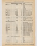 Previous Page - Cadillac Parts and Accessories Catalog June 1991