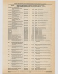 Previous Page - Cadillac Parts and Accessories Catalog June 1991